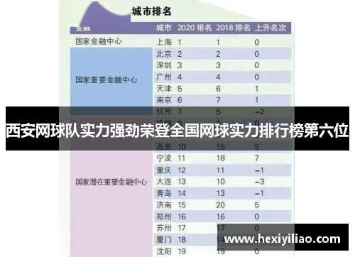 西安网球队实力强劲荣登全国网球实力排行榜第六位